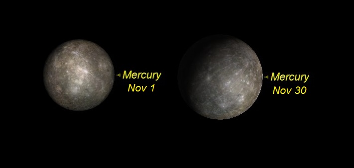 Mercury in November