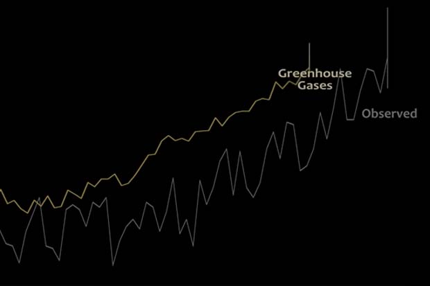 Global Warming - Natural vs. Manmade Causes Compared By NASA | Video