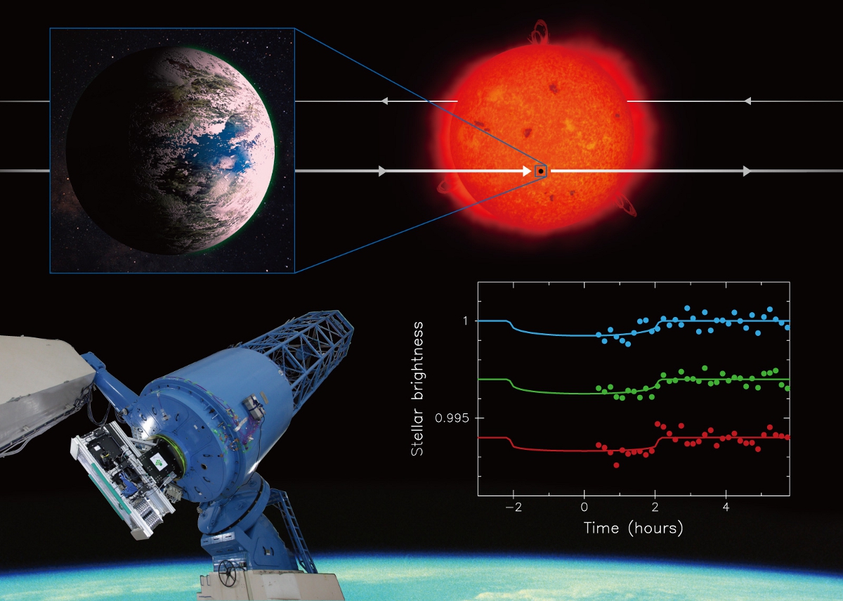 Potentially Habitable Planet's Shadow Spotted from Earth