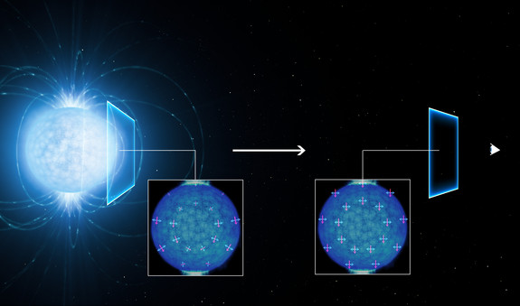 This artist's illustration shows how light coming from the surface of a strongly magnetic neutron star (left) becomes linearly polarised as it travels through the vacuum of space close to the star on its way to the observer on Earth (right). This phenomenon suggests that the empty space around the neutron star is subject to a quantum effect known as vacuum birefringence, which was first predicted in 1930s but never observed.
