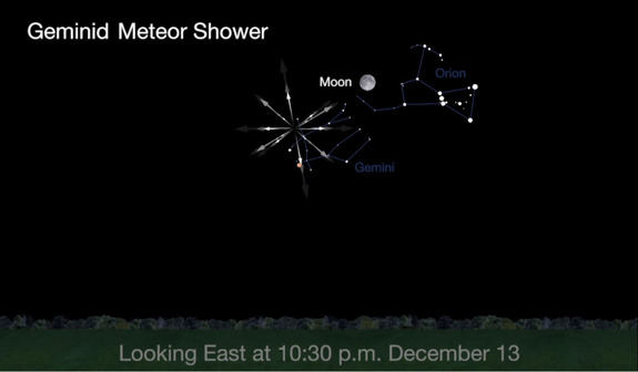 This NASA sky map shows the location of the Geminid meteor shower source in the eastern night sky on Dec. 13, 2016 during the shower's peak, which will be washed out by the bright full moon nearby.