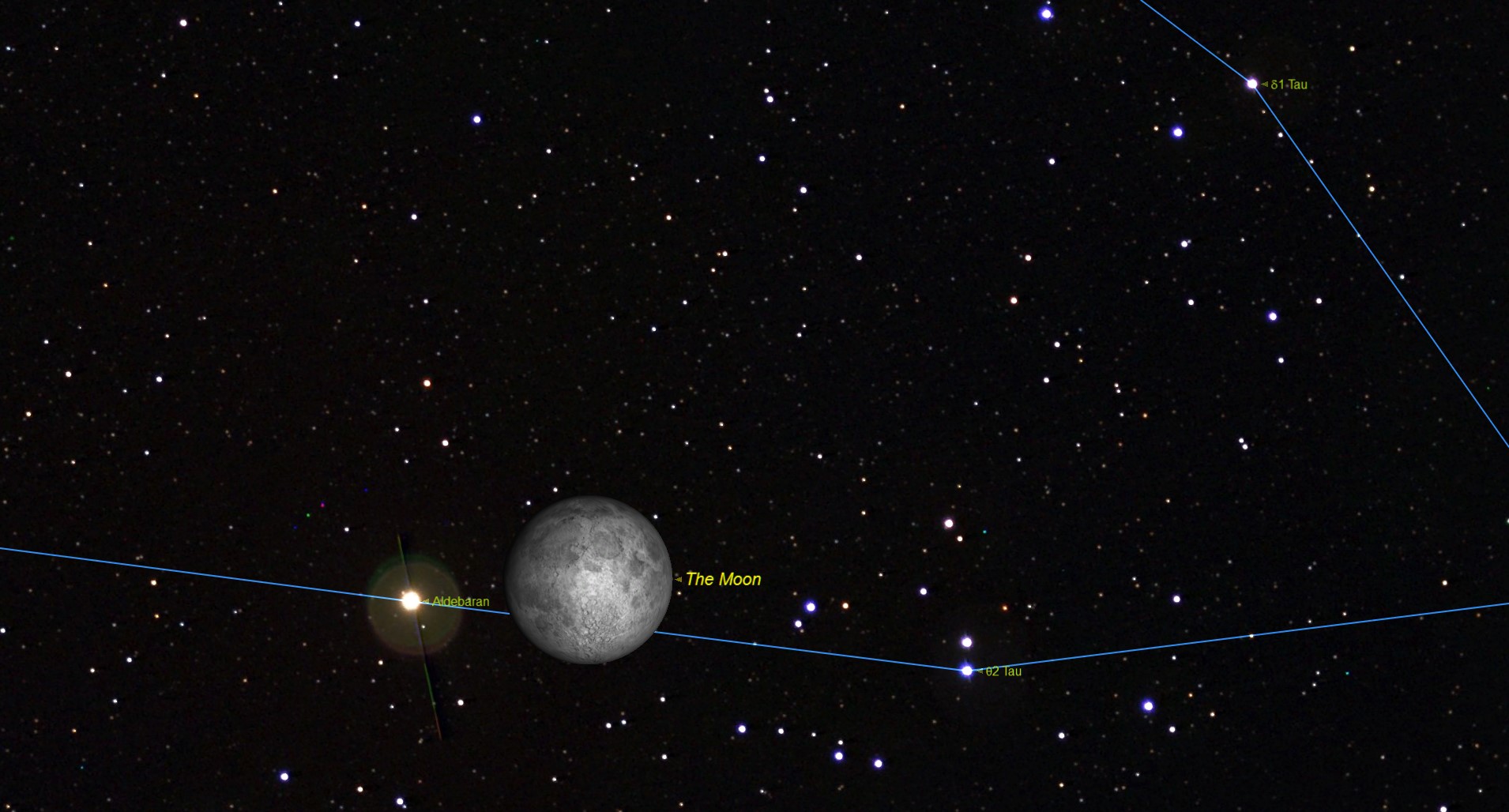 Dec. 30 - Occultation of Aldebaran