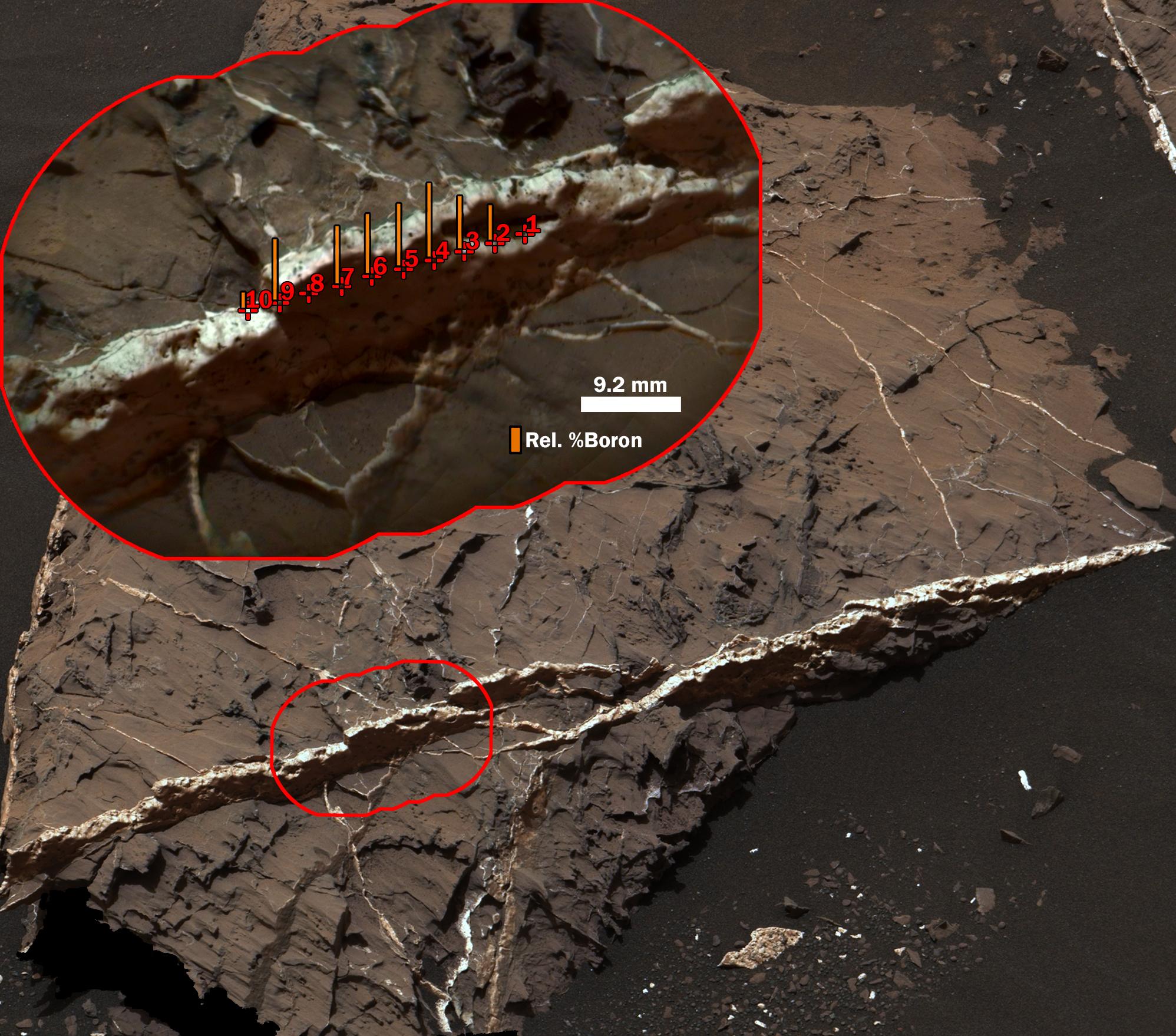 Long Window Life on Mars: Hundreds of Millions of Years?