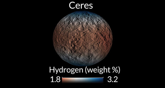 Ceres has an accumulation of hydrogen at its poles, an indication of ice mixed in with rocky materials. Blue shows where hydrogen levels are highest.