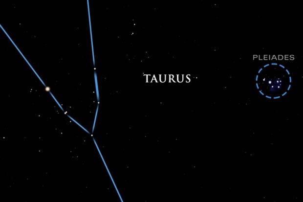 Planets, Constellations and Quadrantid Meteors In Jan. 2017 Skywatching | Video