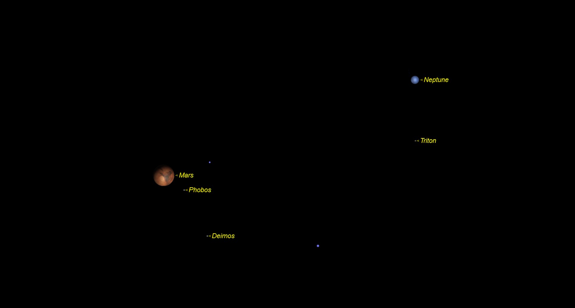 skywatching Astronomical image showing Mars, its moons Phobos and Deimos, Neptune, and its moon Triton, with labeled annotations for each planet and moon.