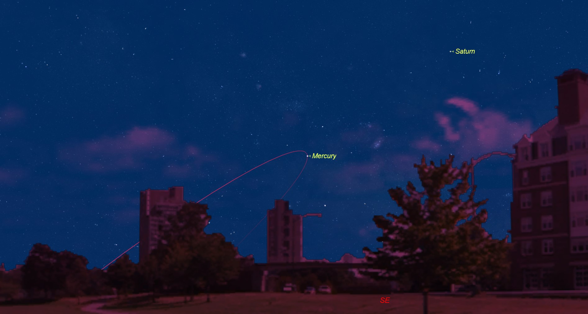 skywatching A view of the night sky with labeled planets Mercury and Saturn, with their trajectories shown in red, and a city skyline visible below, facing southeast.