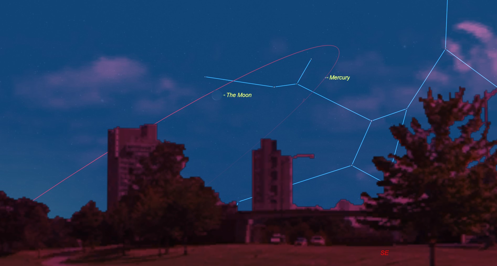 skywatching A starry sky featuring the Moon and Mercury, with their trajectories shown in red, and a view of the city skyline below, facing southeast.