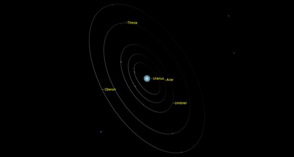 skywatching Uranus