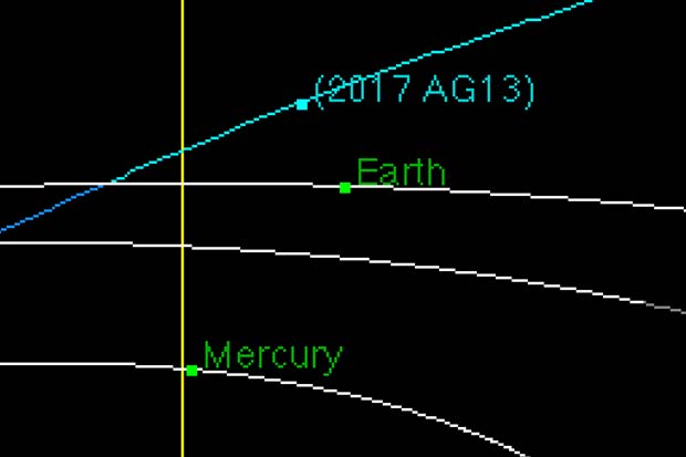 Asteroid Flies Between Earth And Moon 2 Days After Discovery | Commentary Video
