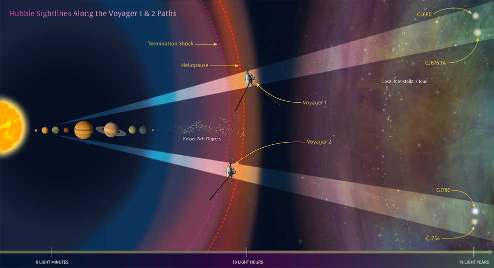 How New Hubble Telescope Views Could Aid Interstellar Travel