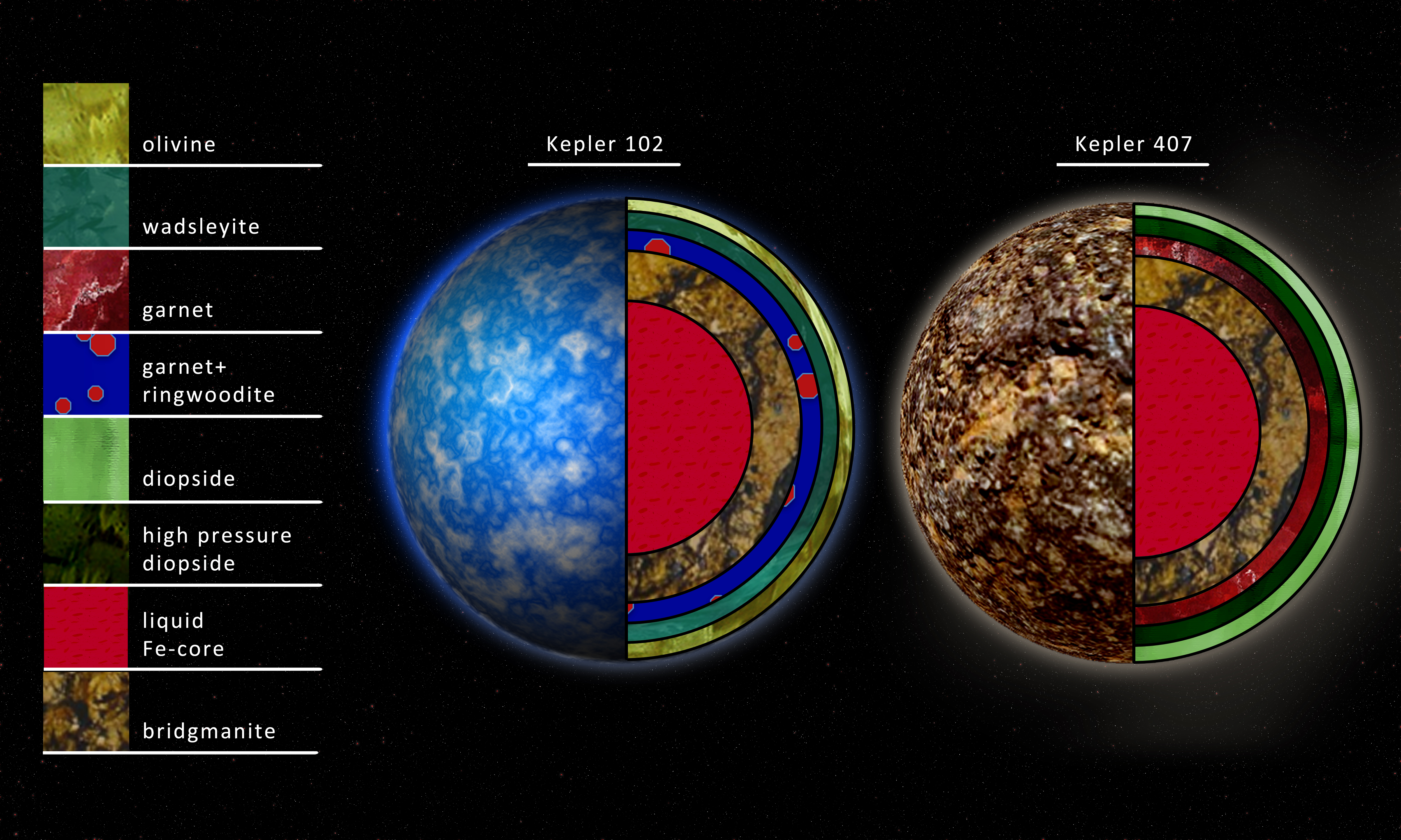 'Garnet Planets' Would Be Hostile to Life