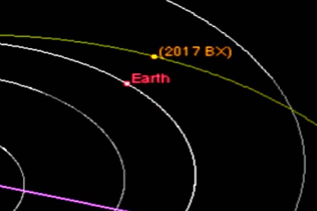 Asteroid 2017 BX 'Rerun' - Earth Fly-By Explained by Astronomer | Video