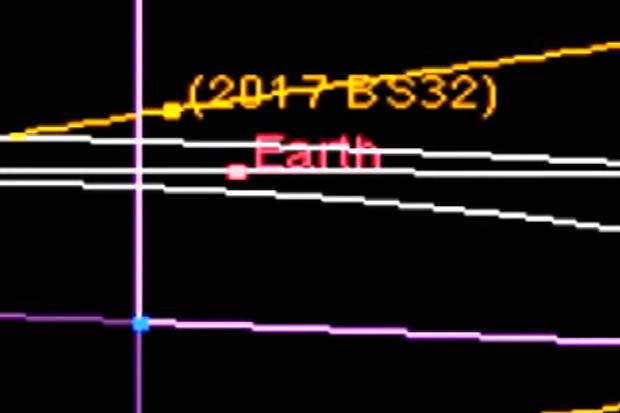 Bus-Sized Asteroid's Earth Fly-By Is 3rd Near Miss In 9 Days | Orbit Animation