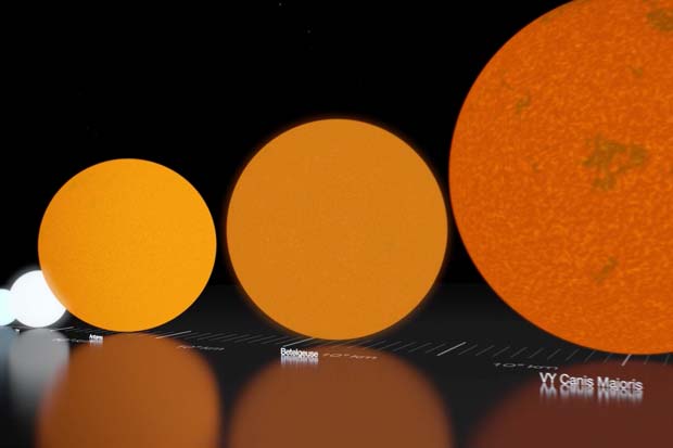 How Big Can Stars Get? Awesome Visualization Shows Scale
