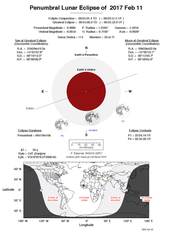 Diagram illustrating the penumbral lunar eclipse of Feb. 11, 2017