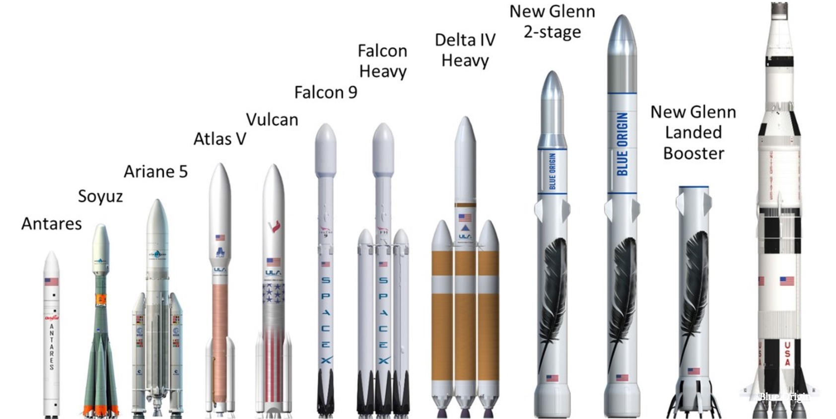 Blue Origin Prepares to Build Its Florida Rocket Launch Complex