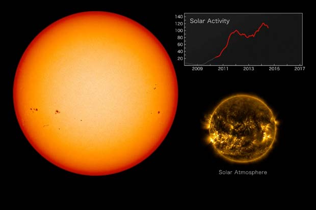 Solar Cycle's Ups and Downs Witnessed by Spacecraft For 7 Years - Time-Lapse Video