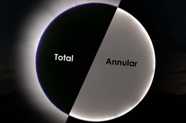 Annular vs. Total Solar Eclipse - What's The Difference? | Video