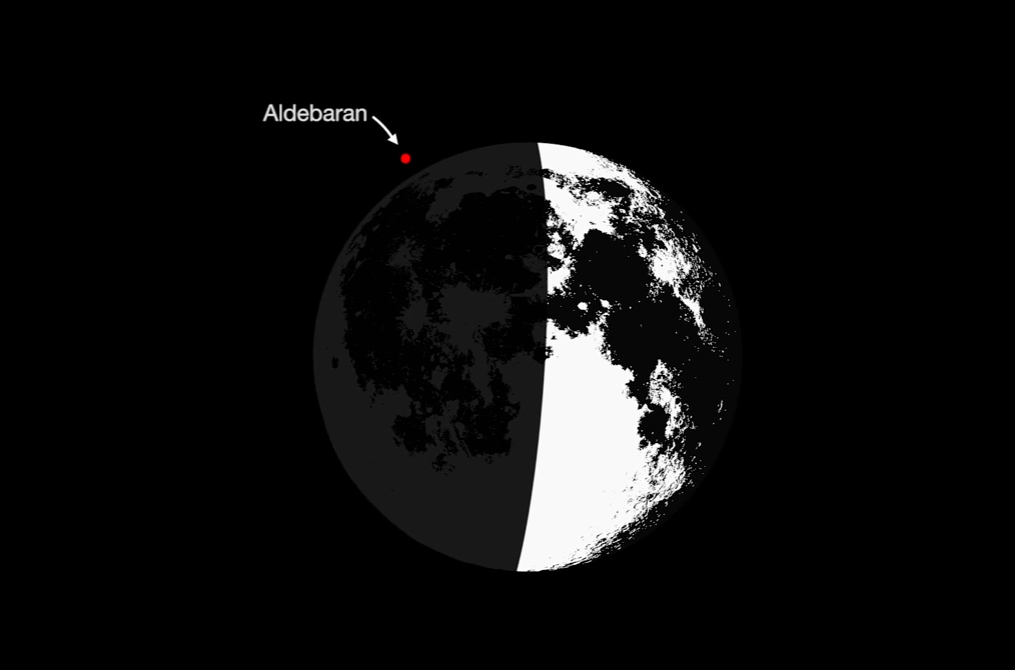Star Eclipse: Bright Aldebaran Hides Behind Moon Saturday