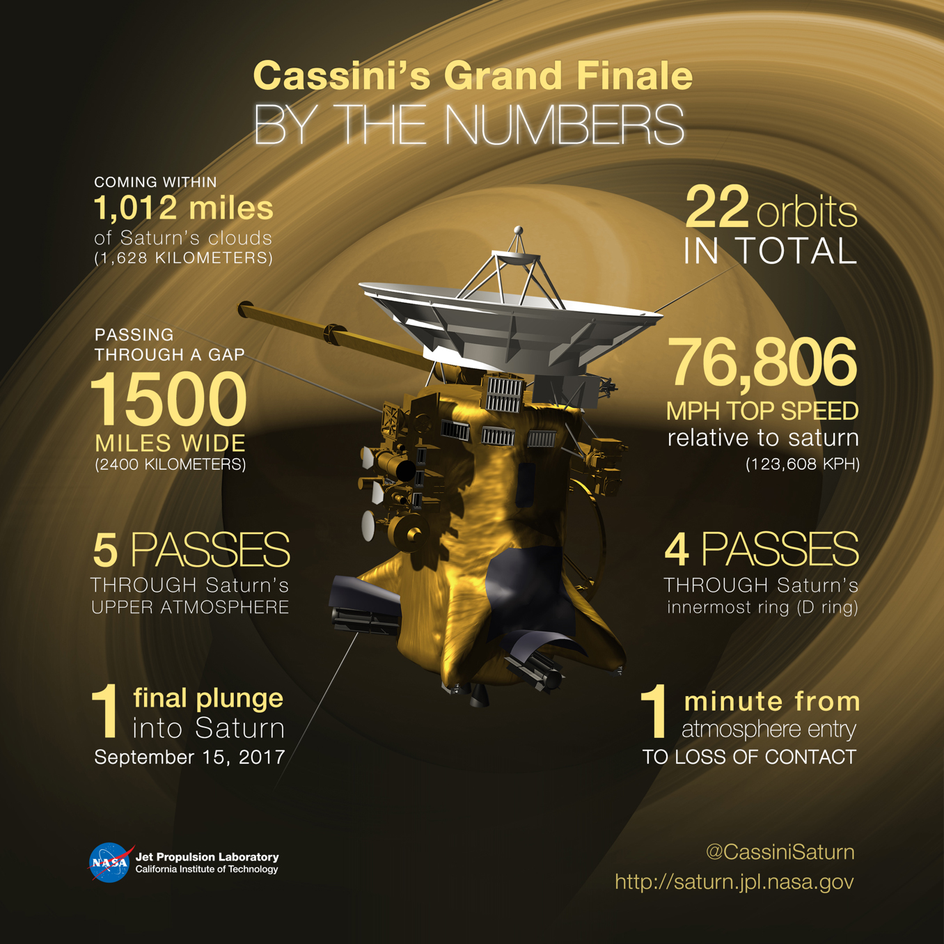 cassini-grand-finale.jpg