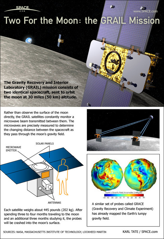 See how NASA's Juno spacecraft will explore Jupiter like never before in this SPACE.com infographic.