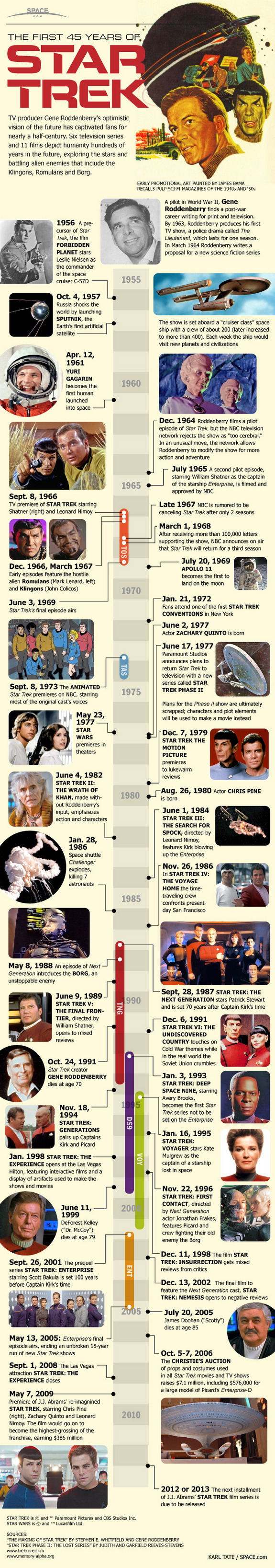 The entire history of Star Trek is in this SPACE.com timeline infographic.