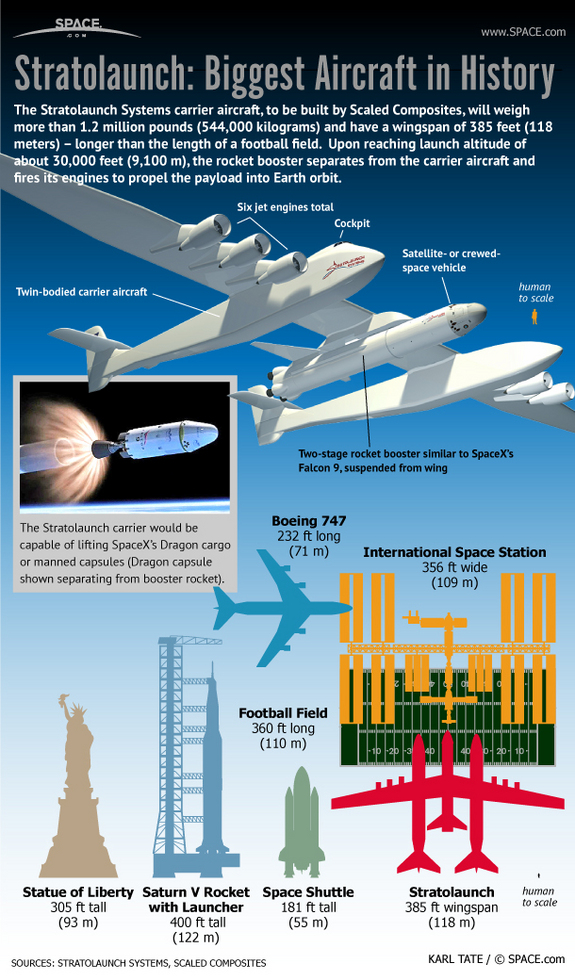 Learn about the biggest aircraft ever, being built to launch capsules into space, in this SPACE.com infographic.