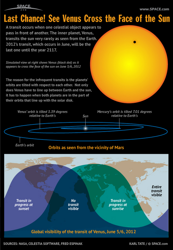 Find out where to see a rare astronomical event that won't recur for more than a century, in this SPACE.com infographic.