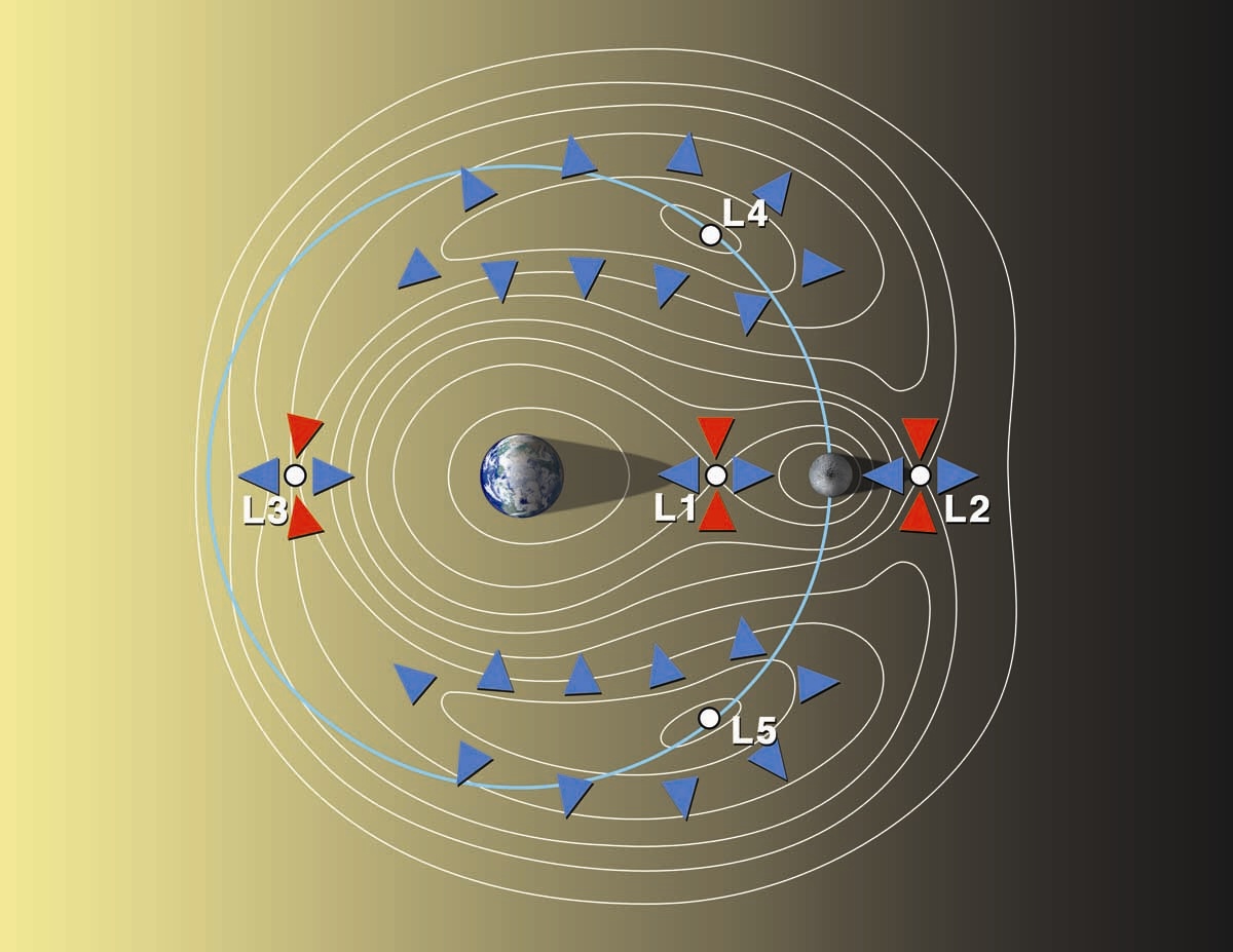 earth-moon-lagrange-points.jpg?1328752769