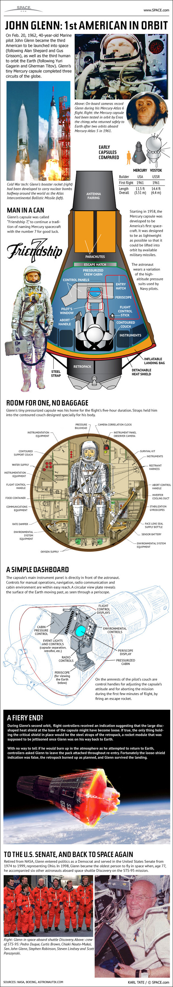 Learn about John Glenn's history-making Mercury space flight, in this SPACE.com infographic.
