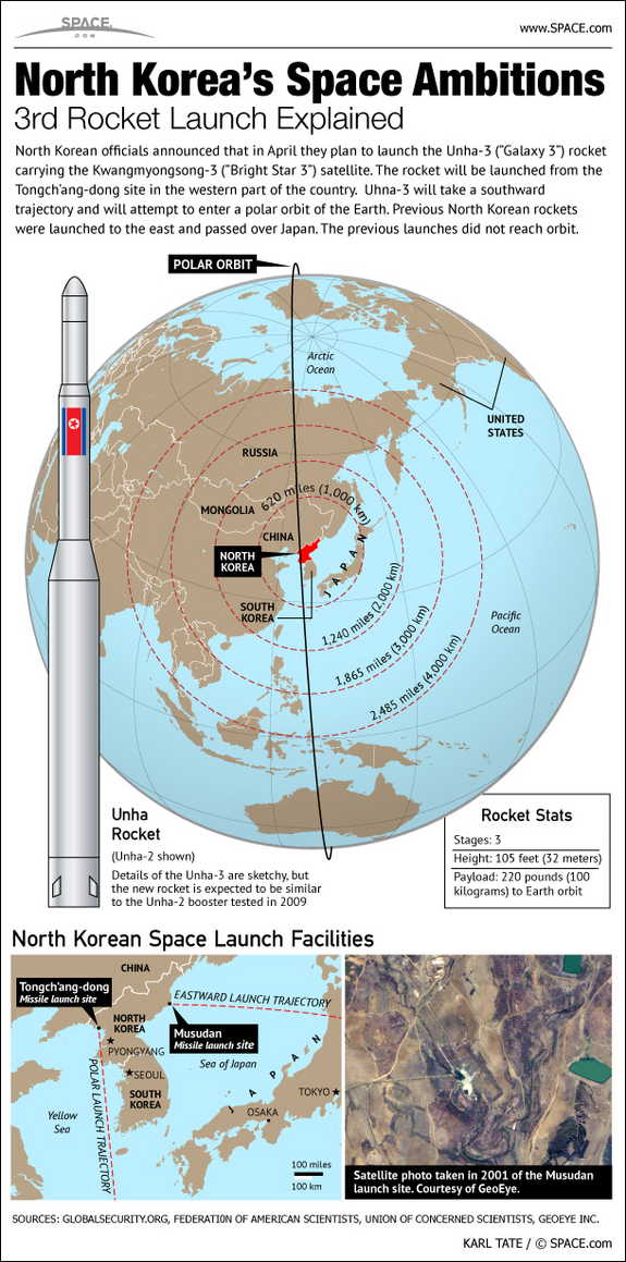 Find out about North Korea's attempt to launch a satellite into Earth orbit, in this SPACE.com infographic.