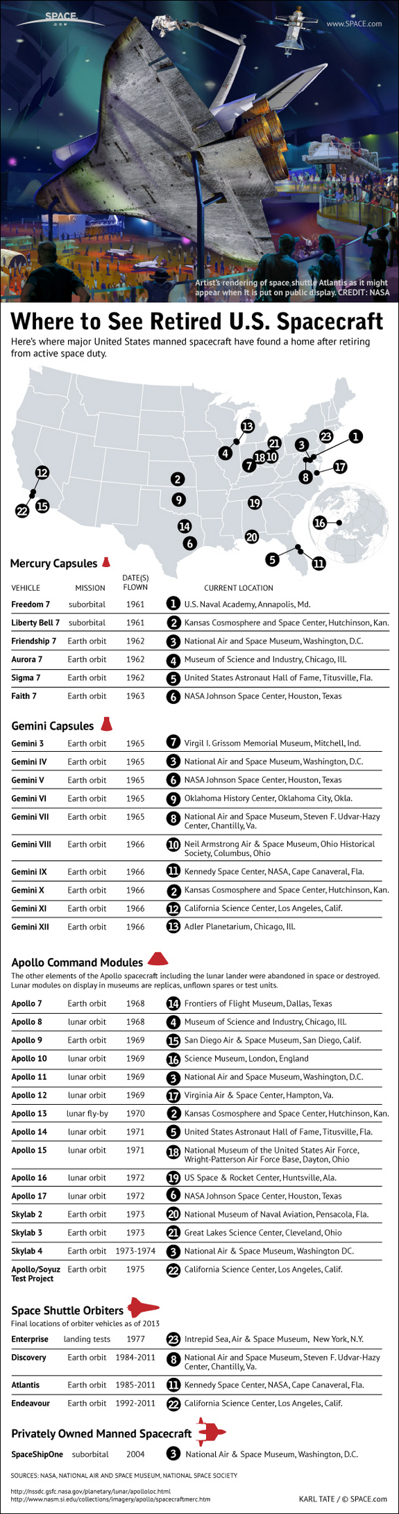 Find out where to see actual shuttles and space capsules that have returned from real missions around the Earth and the moon, in this SPACE.com infographic.