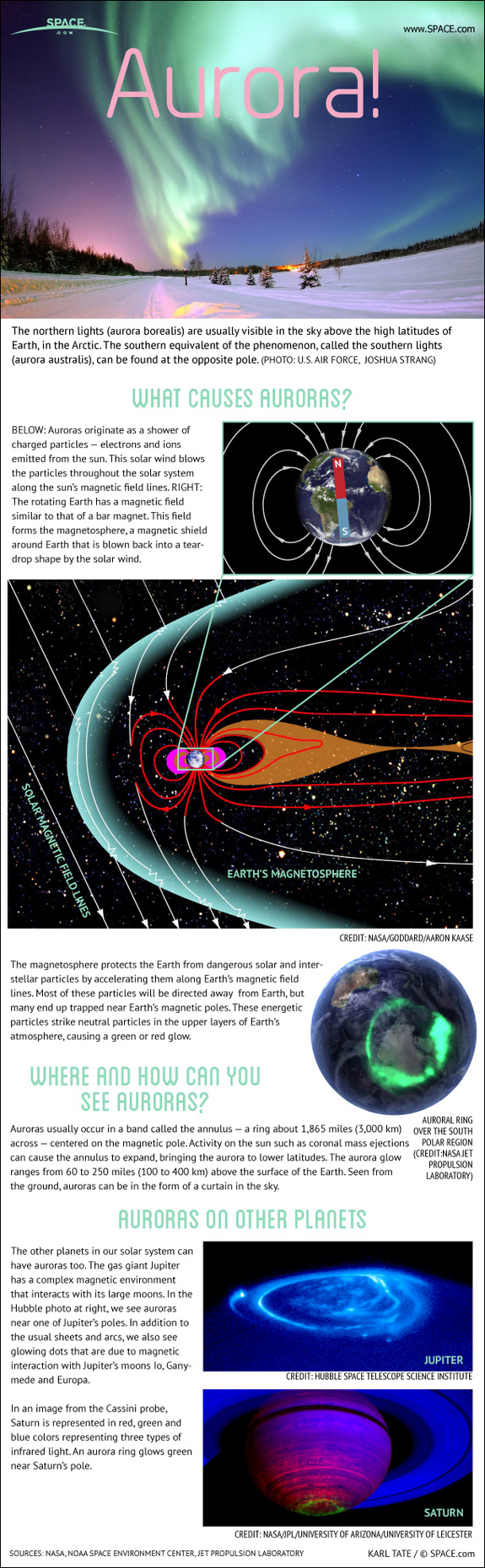 Find out where to see sky-filling aurora lights, in this SPACE.com infographic.