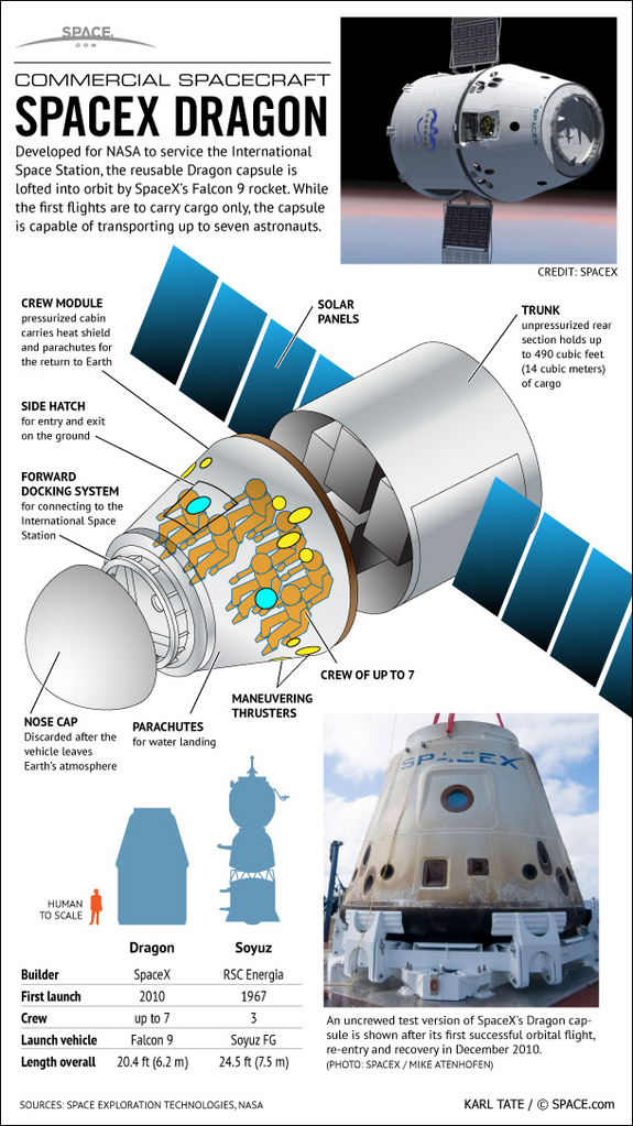 See inside SpaceX's passenger-carrying Dragon space capsule in this SPACE.com infographic.