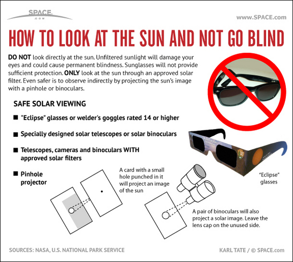 Find out how to not go blind when you look at a solar eclipse in this SPACE.com infographic.