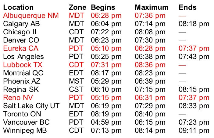 May 20 Solar Eclipse Time predictions