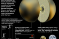 Dwarf planet Pluto was discovered in 1930 and was once considered to be the ninth planet from the sun in Earth’s solar system.