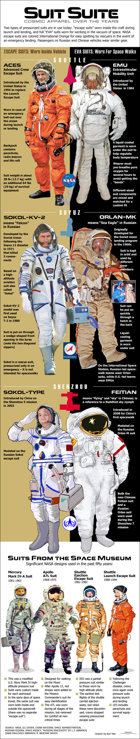 We review NASA's space suit cosmic apparel throughout history for the American, Russian and Chinese space programs.
