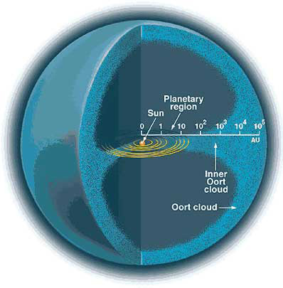 Giant Stealth Planet May Explain Rain of Comets from Solar System's Edge