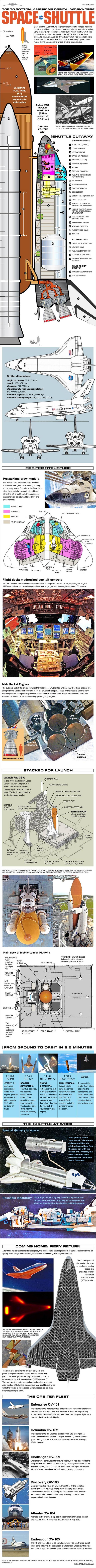 A graphical representative of NASA’s space shuttle.