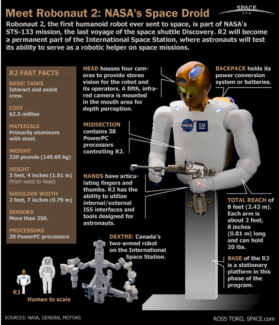 Get a detailed look at Robonaut 2, NASA's first humanoid robot to fly to space, in this infographic.
