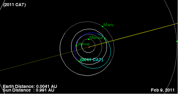 Orbital path of asteroid 2011 CA7 during close Earth pass on Feb. 9, 2011.