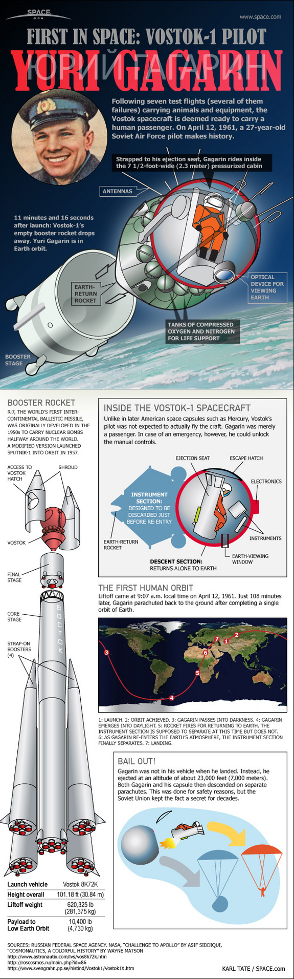 See how the first human spaceflight actually occurred when the Soviet Union launched cosmonaut Yuri Gagarin on Vostok 1 on April 12, 1961 in this SPACE.com infographic.