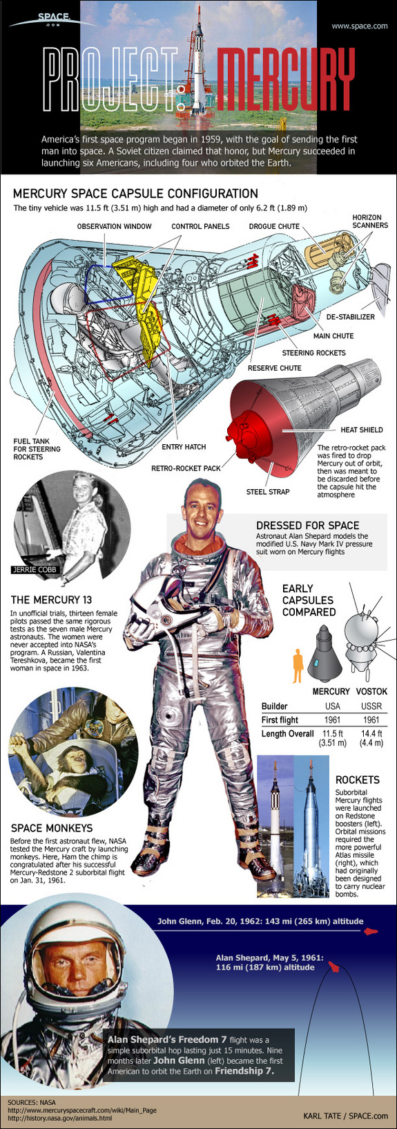 See how the first American astronauts flew in space on NASA's Mercury space capsules in this SPACE.com infographic.