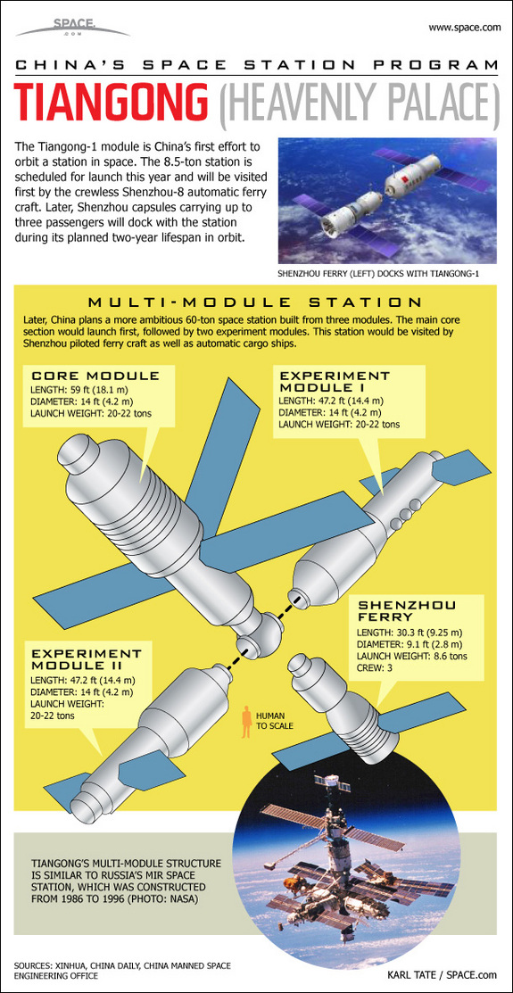 See how China's first space station, called Tiangong (