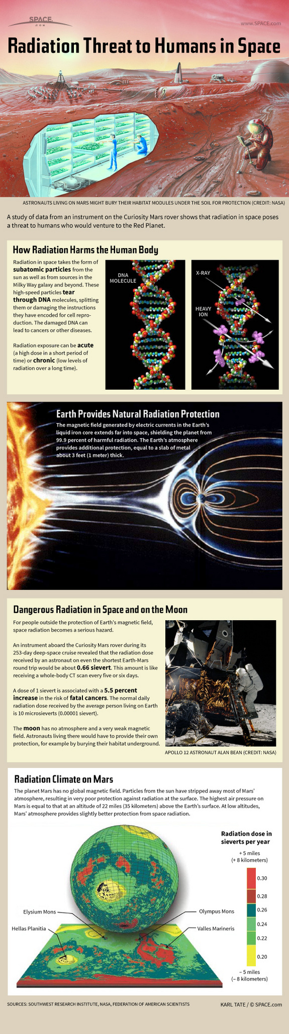 Find out how radiation in space could threaten human explorations in this SPACE.com infographic.