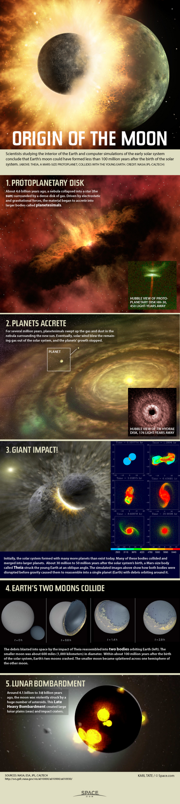 How Did Allah Create The Moon (Infographic) - About Islam How Did Allah Create The Moon (Infographic) - About Islam