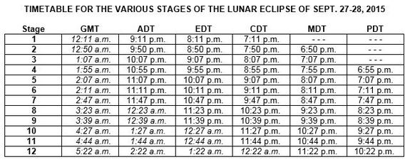 Super Moon Total Eclipse - OHANA NUI - OFF TOPIC SUB-FORUM - PalmTalk