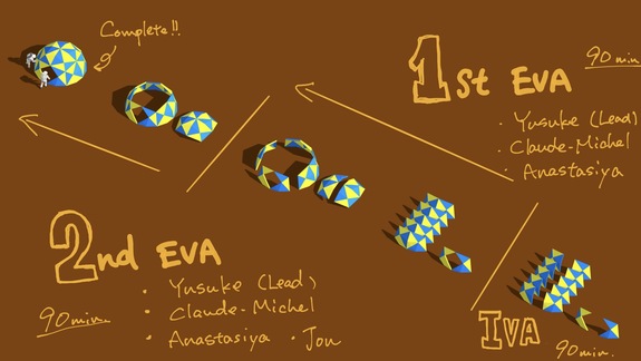 EVA plan for the Dare Demo Dome.